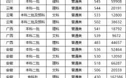 2024年四川鐵路技術學校錄取分數線