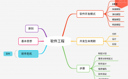 軟件工程原理(計(jì)算機(jī)最好的三個(gè)專業(yè))