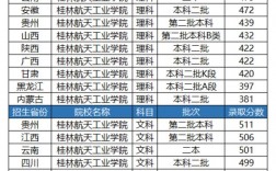 分數(shù)低但不錯的二本大學(xué)(二本錄取線最低的大學(xué))