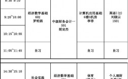 大專會計學什么課程(專科會計類專業有哪些)