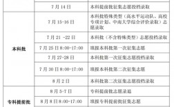 大專錄取通知書什么時候發(fā)