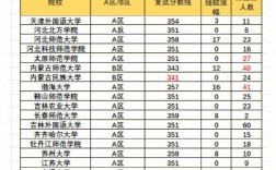 二本英語專業考研容易上岸的學校(外語專業考研推薦院校)