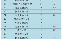 長江大學(xué)和三峽大學(xué)哪個強(qiáng)