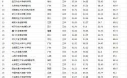 三本學費低的公立大學