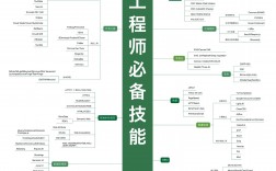 職業(yè)所需的專業(yè)技能有哪些(個(gè)人專業(yè)技能有哪些)