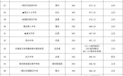 天津高考分數線公布(211最低分數線)