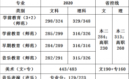 2024年蘇州幼兒師范高等專科學校分數線