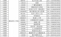 濰坊理工學(xué)院分?jǐn)?shù)線