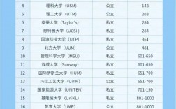 馬來亞大學(UM)相當于國內什么大學？含金量高嗎？