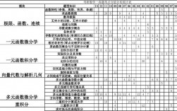 考研數(shù)學(xué)一題型及分值分布(考研真題在哪個網(wǎng)站找)