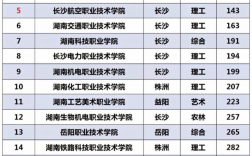 湖南專科師范學校排名如何？哪些學校更具實力？
