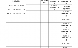 會計初級考幾門課程