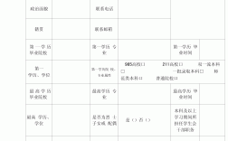 事業編怎么報名