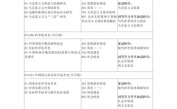 云南大學研究生招生簡章2024