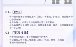 老年護理專業就業前景