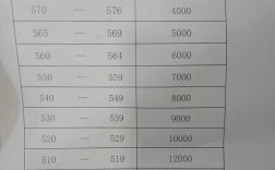晏陽初高中錄取分數線是多少？如何查詢？