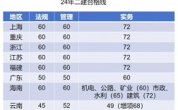 二建歷年合格分數(shù)線 多少分算及格