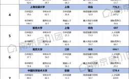 南京大學(xué)相當(dāng)于國內(nèi)什么大學(xué)？含金量高嗎？