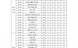 南京航空航天大學研究生錄取分數線(南京航空航天大學考研好考嗎)