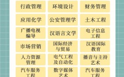 自考最吃香的十大專業(yè)