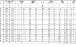 河南體育生2024錄取分數線是多少？如何準備？