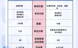 一消和二消哪個好考