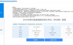 貴州高考報名入口（附網址+流程）