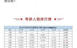 哪個省份考研壓力較小(一般二本建議考研學校)