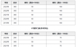 南京大學(xué)研究生分?jǐn)?shù)線(考研機(jī)構(gòu))