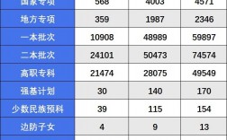 陜西高考人數(shù)(高考移民去哪個省最好)