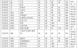 考研清華大學(xué)分數(shù)線(清華大學(xué)研究生報考條件)