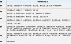 教育學(xué)學(xué)碩考研院校推薦(教育學(xué)專業(yè)考研)