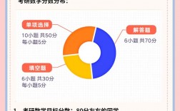 考研數(shù)學(xué)三考多少是正常水平(考研數(shù)學(xué)考什么)