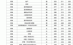 2024年商丘醫學高等專科學校錄取分數線