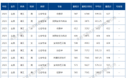 2024年山西警察學院錄取分數線