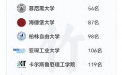柏林自由大學相當于國內什么大學？含金量高嗎？