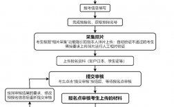 2025年第一次廣東專業技能課程考試各科目時間+考點