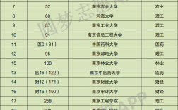 南京有什么大學(xué)