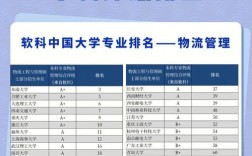 工程管理考研考哪些科目