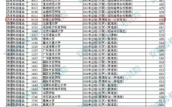 合肥炮兵學院是幾本