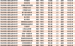 河北科技工程職業(yè)技術(shù)大學(xué)學(xué)費(fèi)