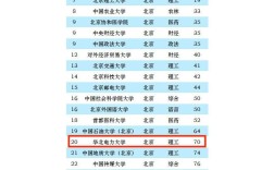 2024年華北電力大學王牌專業(yè)排名