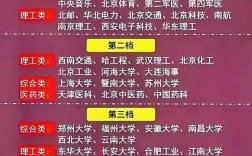 211大學(xué)一般要多少分
