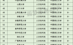 漢語言文學專業二本排名