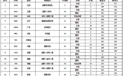 湖南郵電職業技術學院單招錄取線