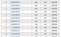 2024年北京體育大學排名第幾