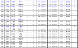 二本公費師范生有哪些院校(詳解)
