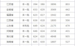 考多少分能上南開大學(xué)(女生考上南開意味著什么)