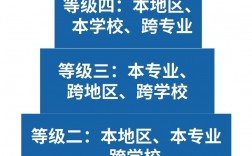 哪個省研究生好考(全國考研最簡單的大學)