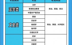 高考主要考哪些科目